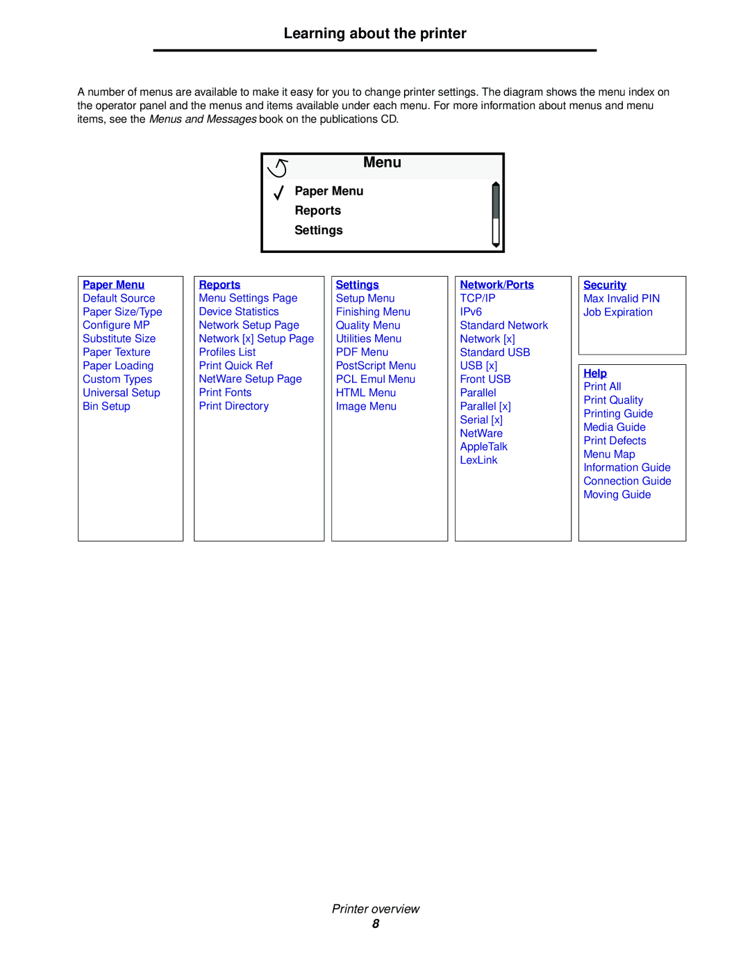 IBM 1585 (MT 4539) manual Paper Menu Reports Settings 