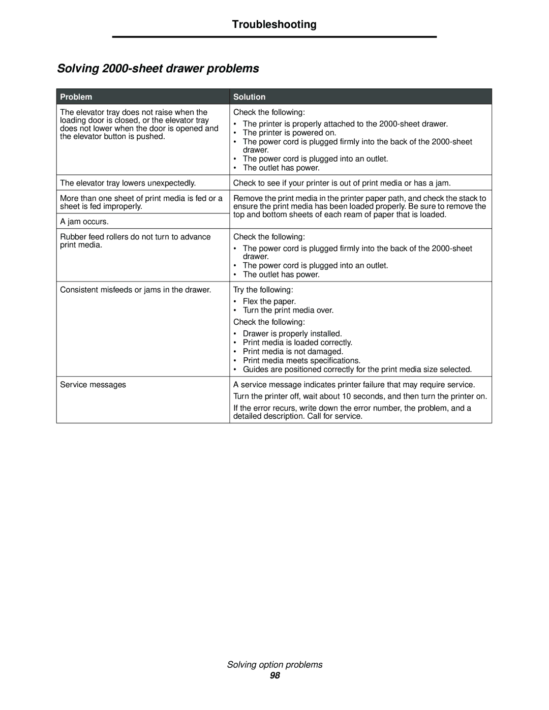 IBM 1585 (MT 4539) manual Solving 2000-sheet drawer problems, Problem Solution 