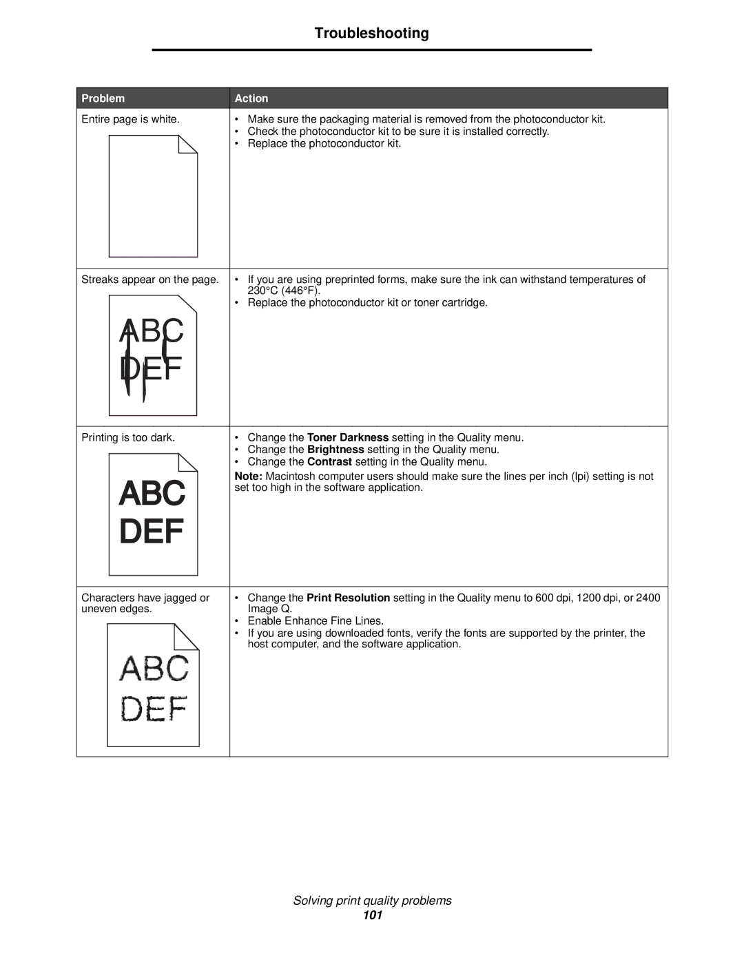 IBM 1585 (MT 4539) manual Abc 