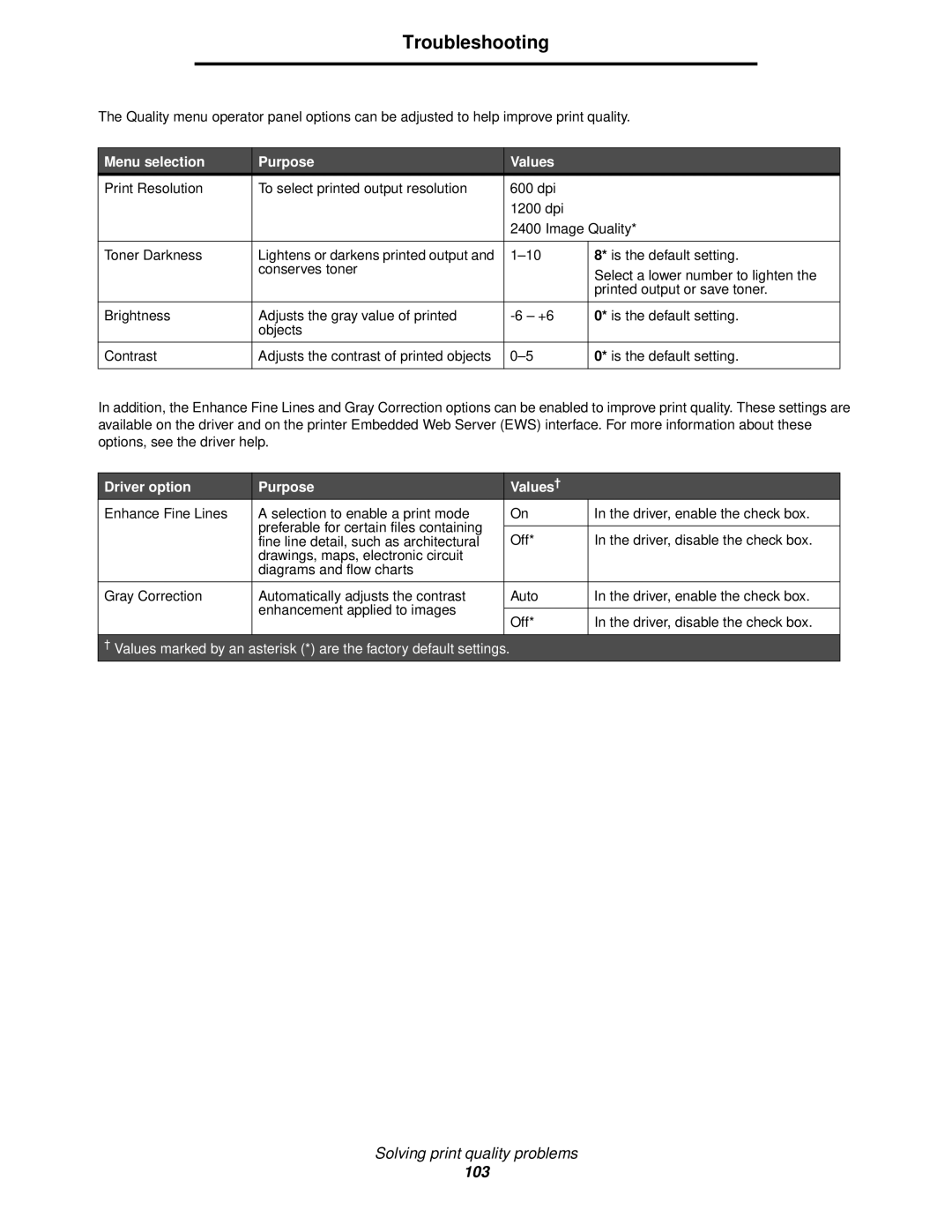 IBM 1585 (MT 4539) manual Menu selection Purpose Values, Driver option Purpose Values† 