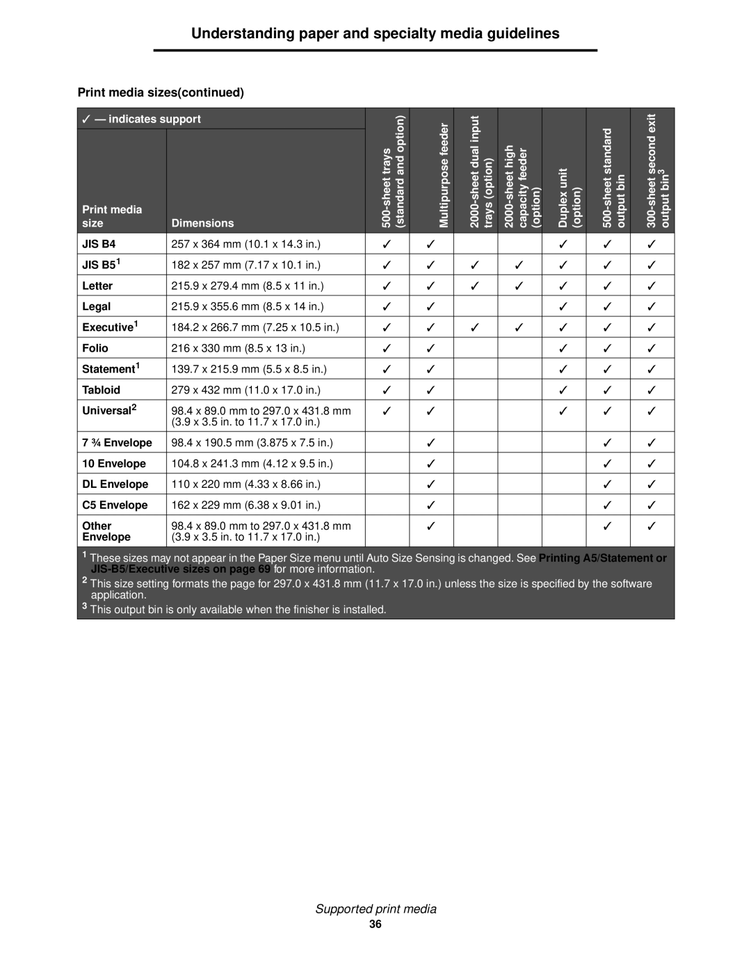 IBM 1585 (MT 4539) manual Understanding paper and specialty media guidelines 