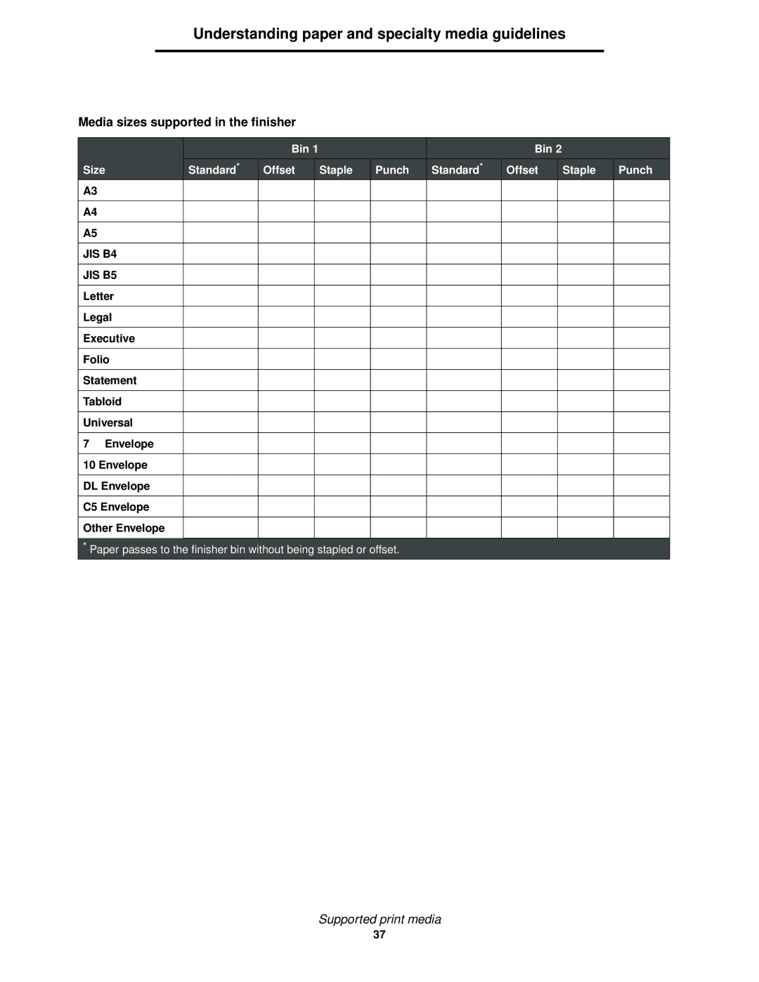 IBM 1585 (MT 4539) manual Media sizes supported in the finisher, Bin Size Standard Offset Staple Punch 