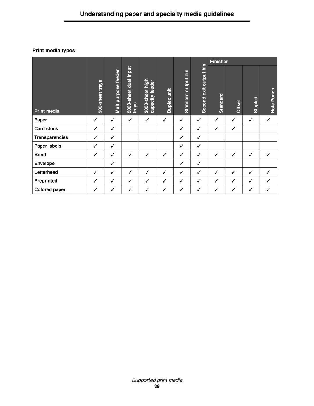 IBM 1585 (MT 4539) manual Print media types 