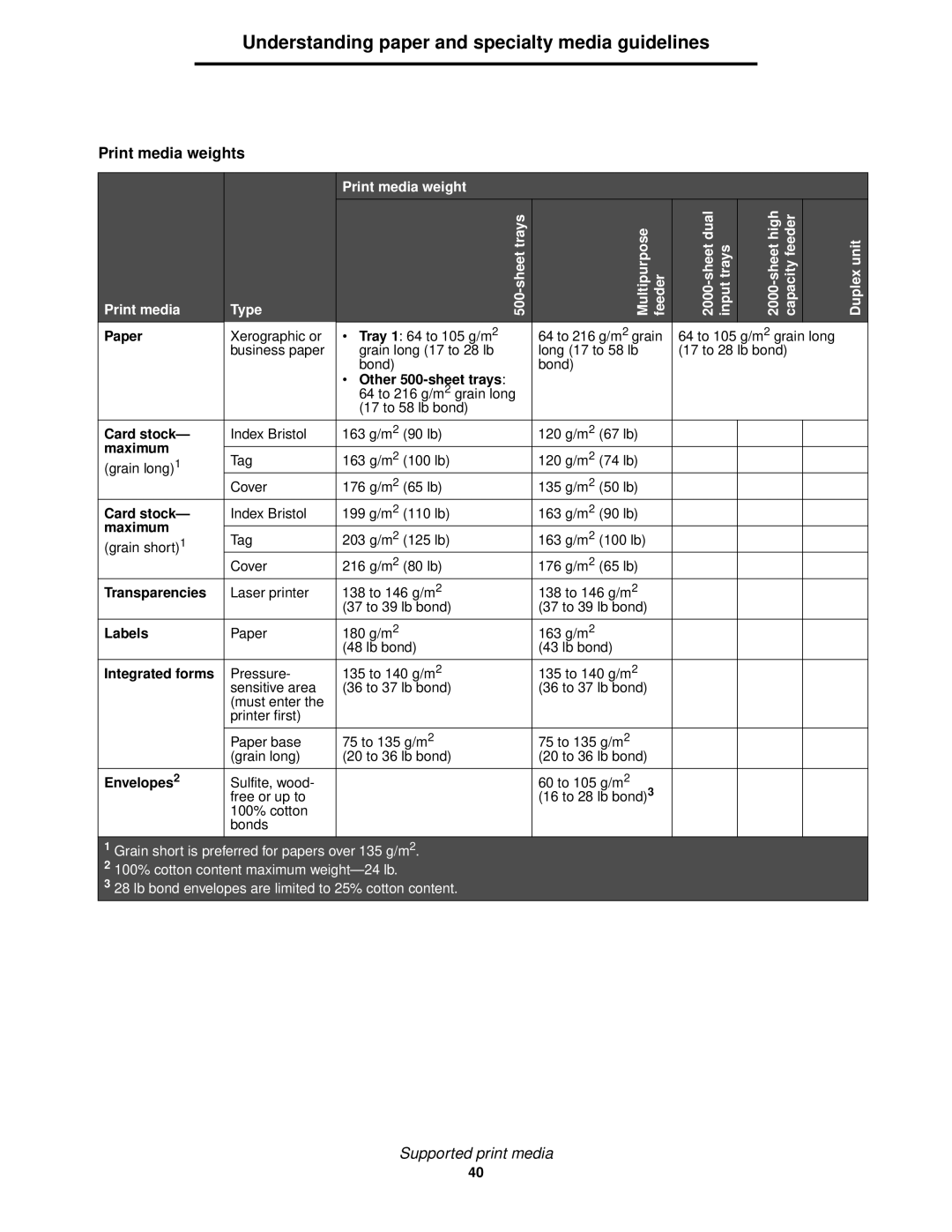 IBM 1585 (MT 4539) manual Paper, Other 500-sheet trays, Maximum, Labels, Integrated forms, Envelopes2 