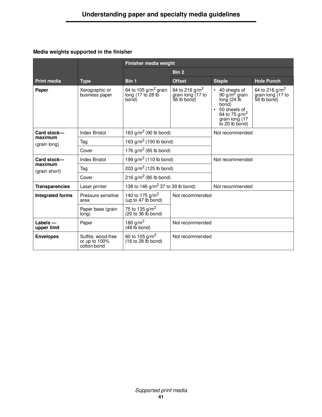 IBM 1585 (MT 4539) manual Upper limit, Envelopes 