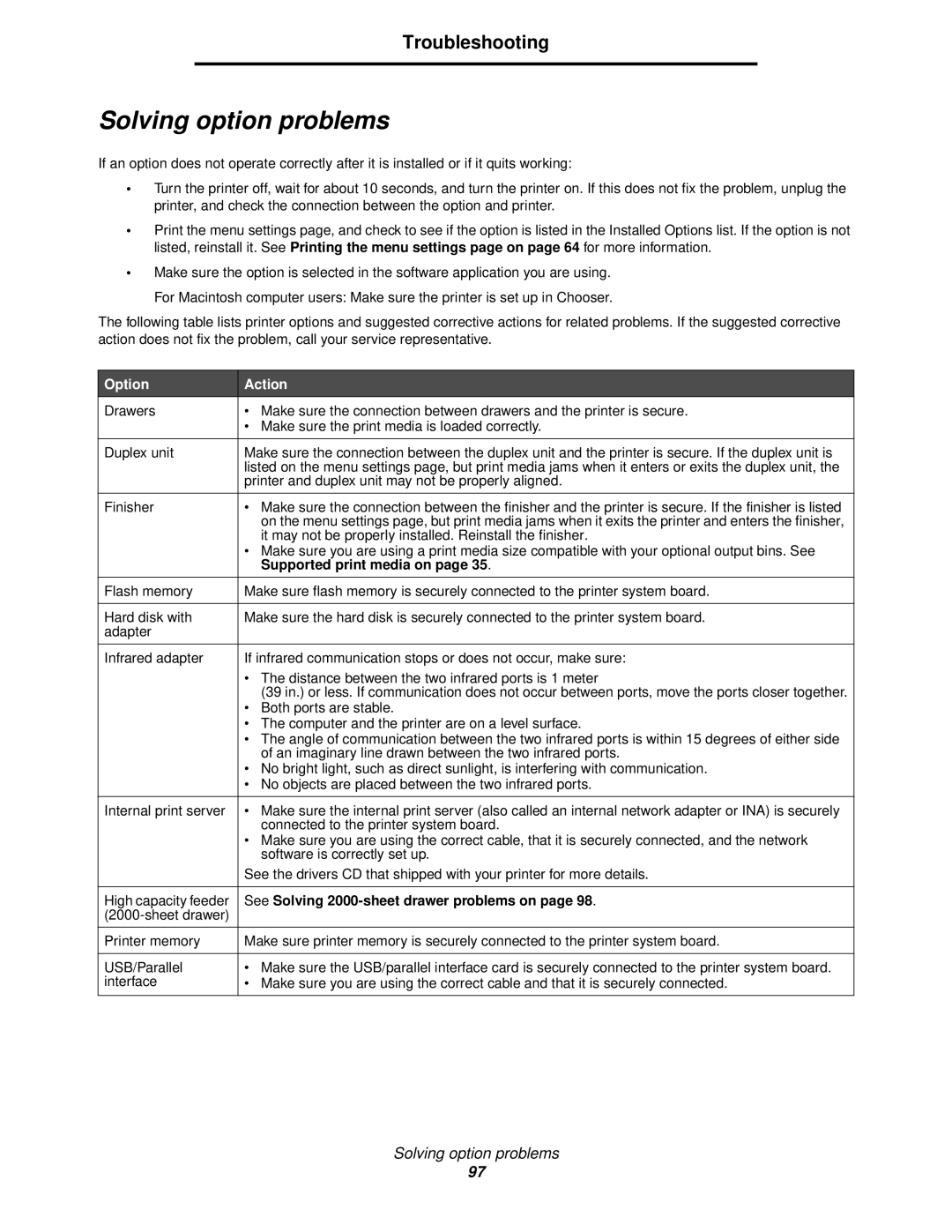 IBM 1585 (MT 4539) manual Solving option problems, Option Action, Supported print media on 