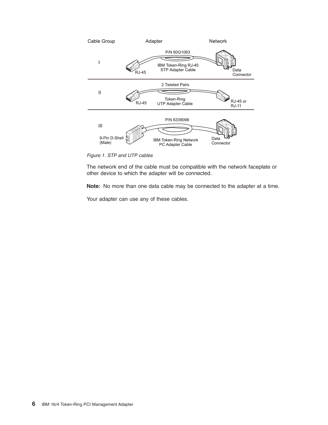 IBM 16/4 Token-Ring manual STP and UTP cables 