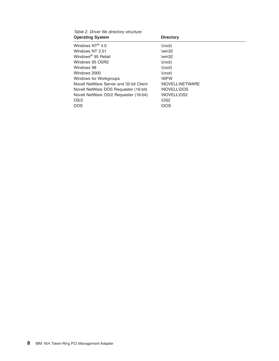 IBM 16/4 Token-Ring manual Operating System Directory 