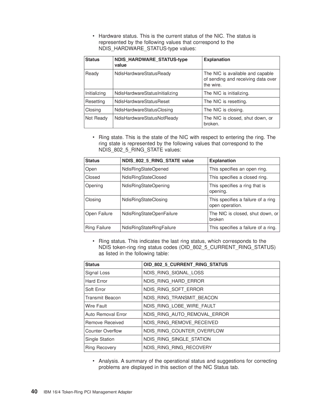 IBM 16/4 Token-Ring manual Status NDISHARDWARESTATUS-type Explanation Value, Status NDIS8025RINGSTATE value Explanation 