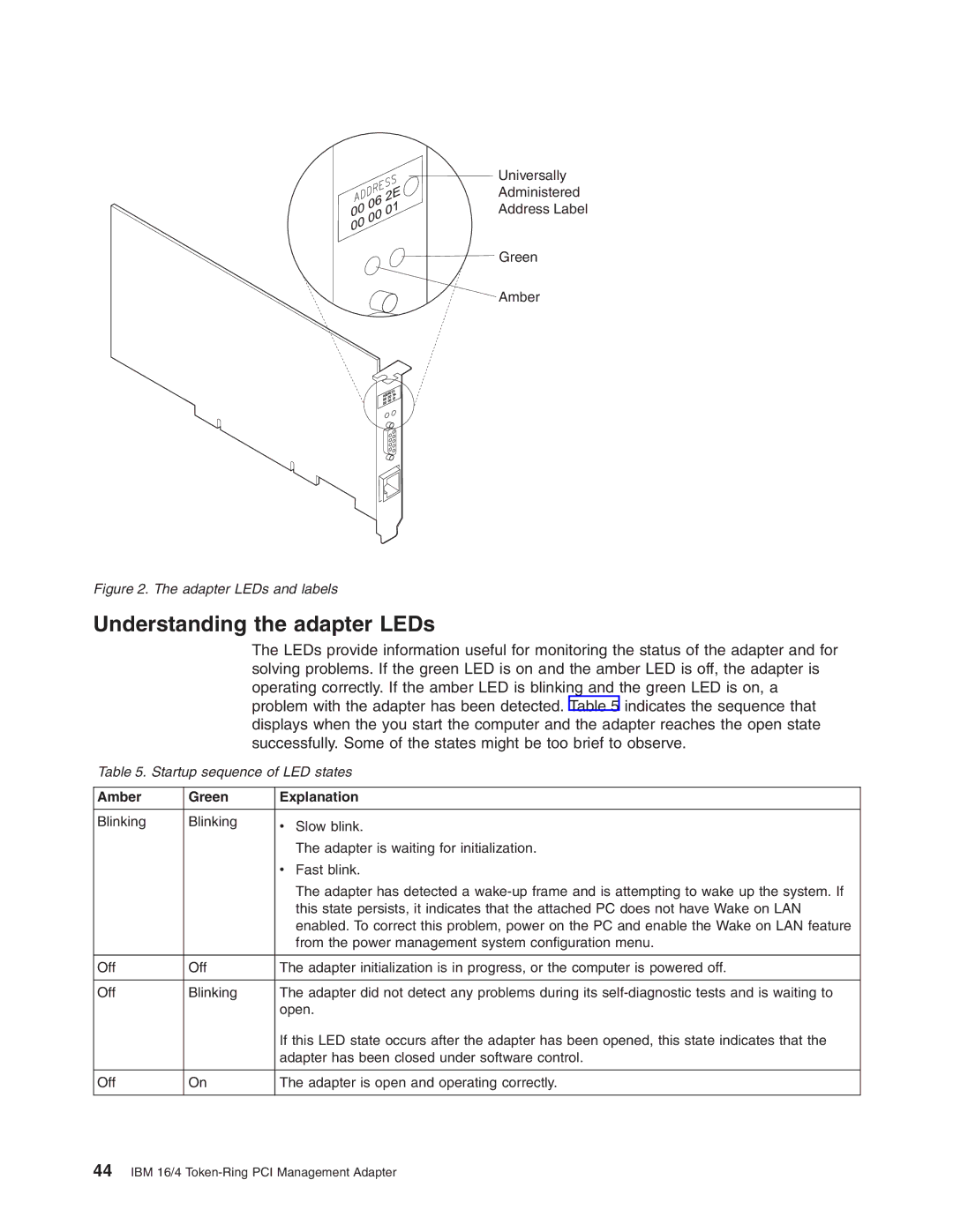 IBM 16/4 Token-Ring manual Understanding the adapter LEDs, Amber Green Explanation 