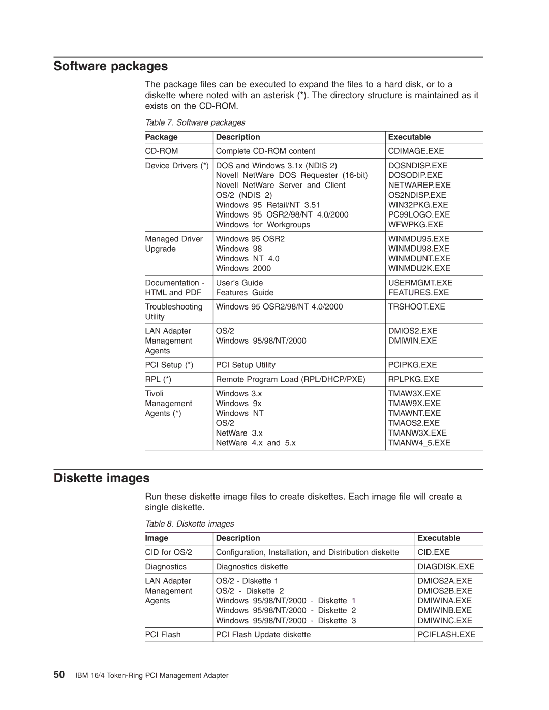 IBM 16/4 Token-Ring manual Software packages, Diskette images, Package Description Executable, Image Description Executable 