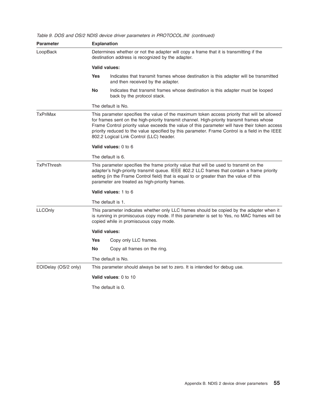 IBM 16/4 Token-Ring manual TxPriMax, Valid values 0 to 