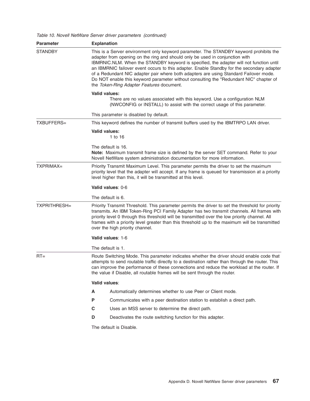 IBM 16/4 Token-Ring manual Token-Ring Adapter Features document 