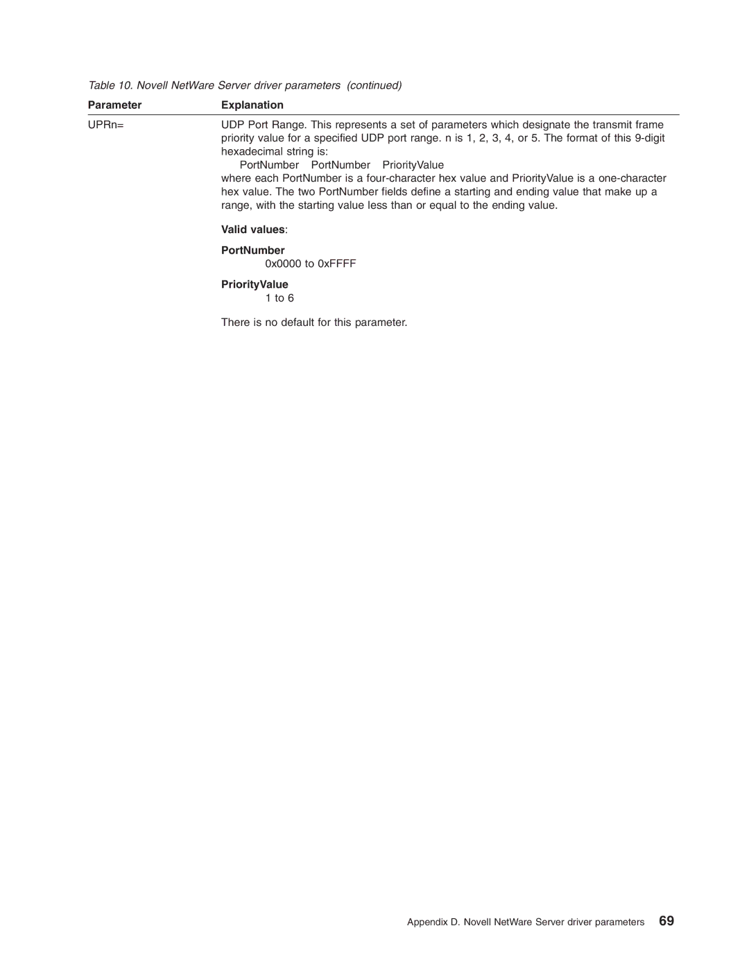 IBM 16/4 Token-Ring manual Parameter Explanation 