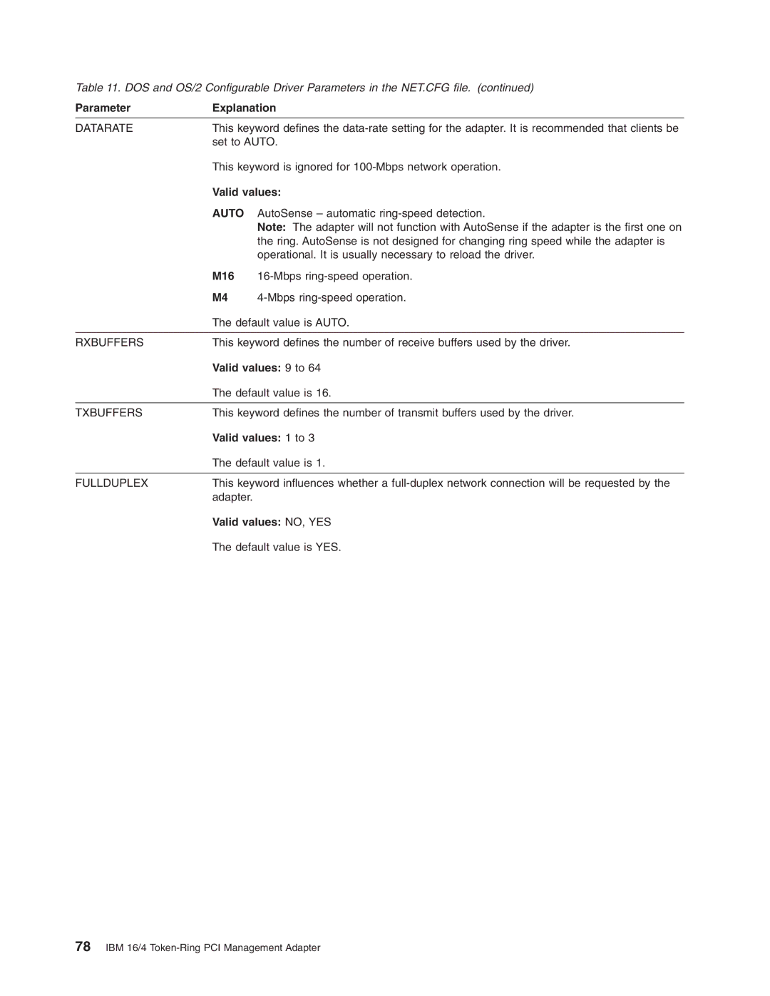 IBM 16/4 Token-Ring manual M16, Valid values 9 to, Valid values NO, YES 