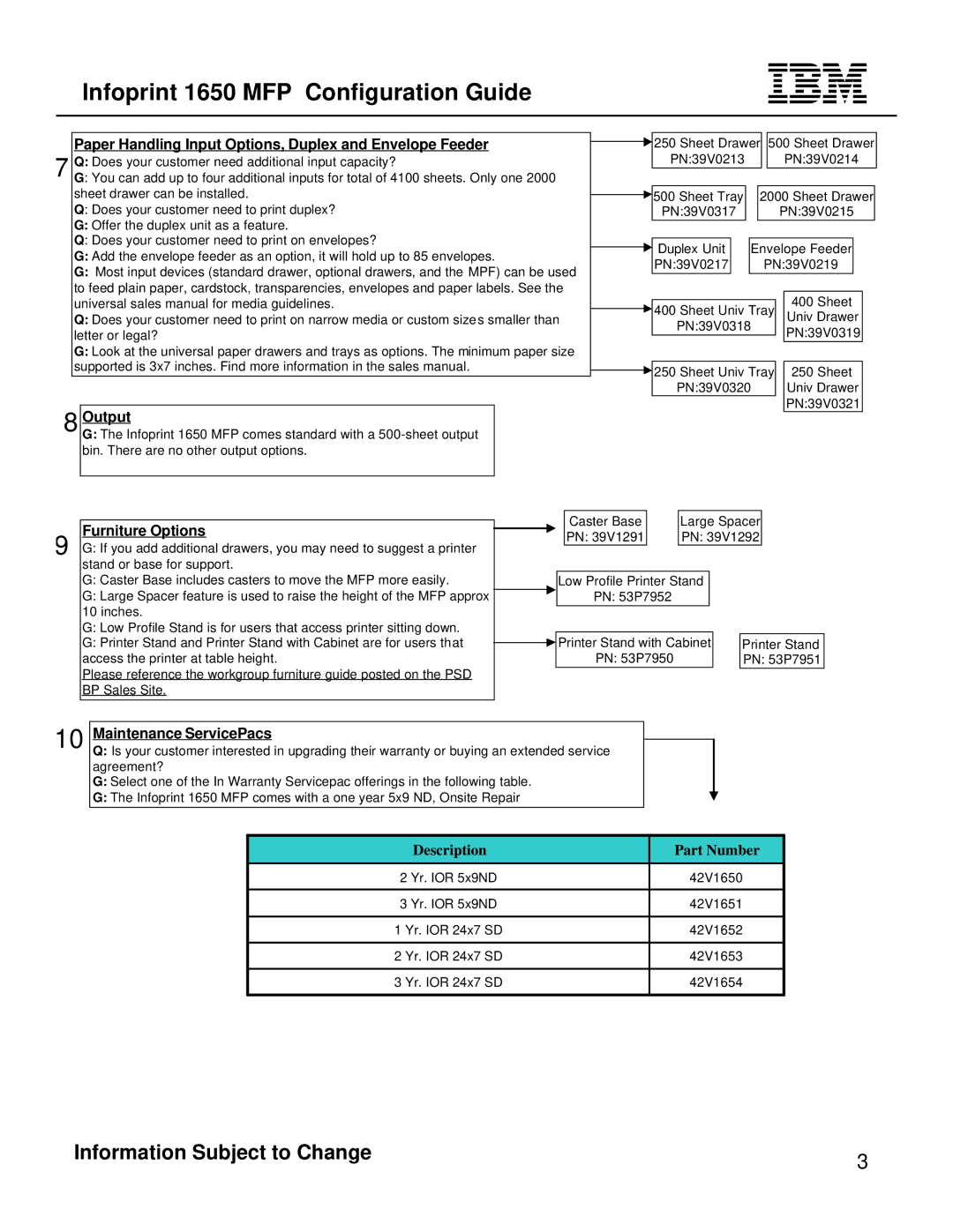 IBM 1650 Paper Handling Input Options, Duplex and Envelope Feeder, Output, Furniture Options, Maintenance ServicePacs 