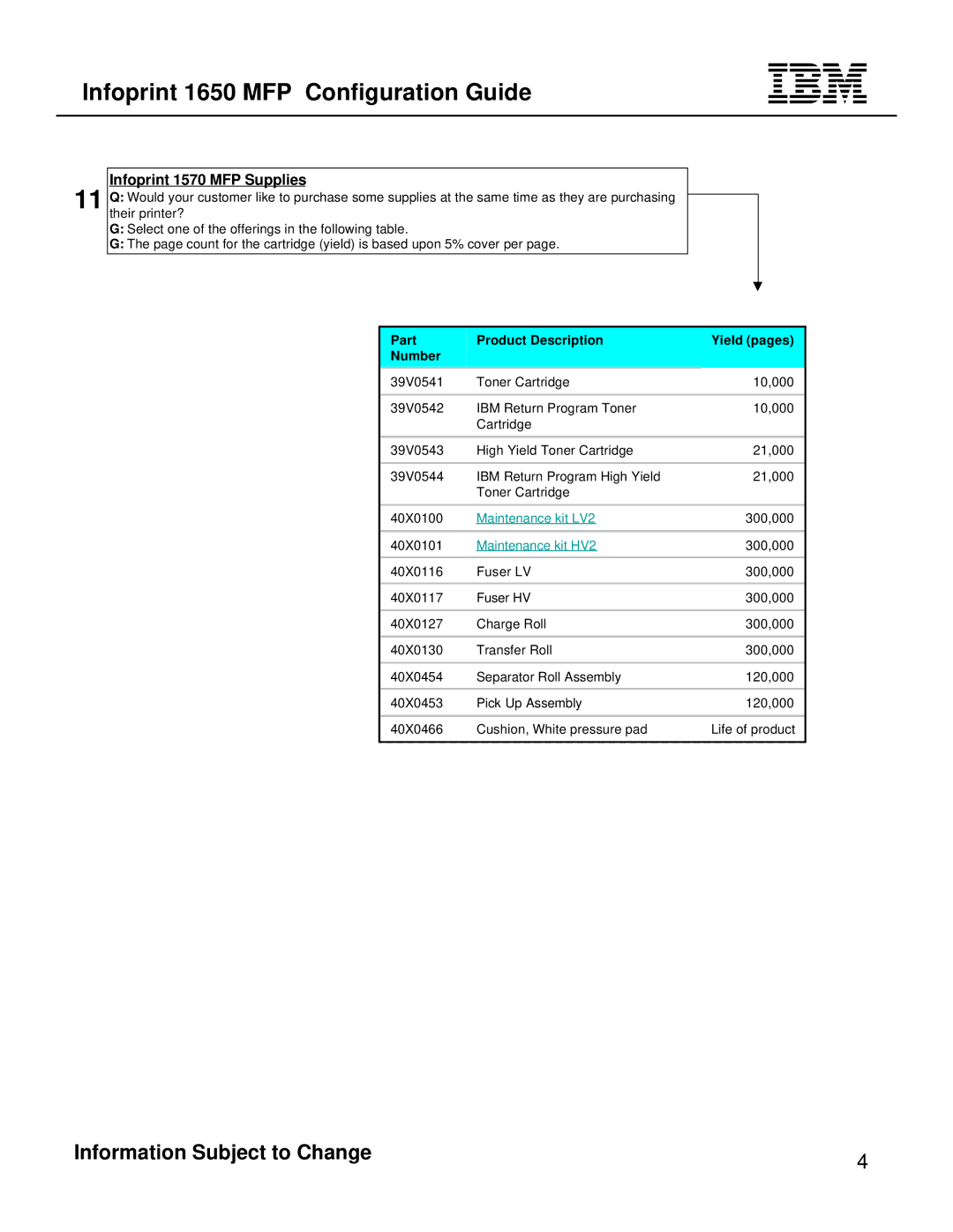 IBM 1650 manual Infoprint 1570 MFP Supplies, Part Product Description Yield pages Number 