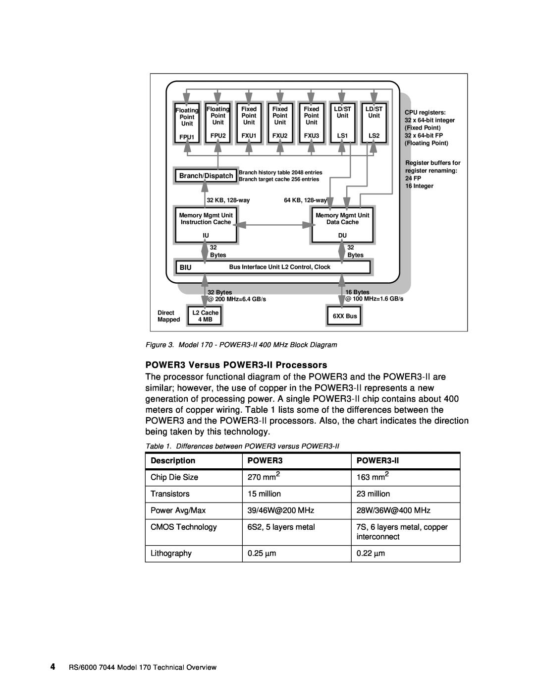 IBM 170 manual POWER3 Versus POWER3-II Processors, Description 