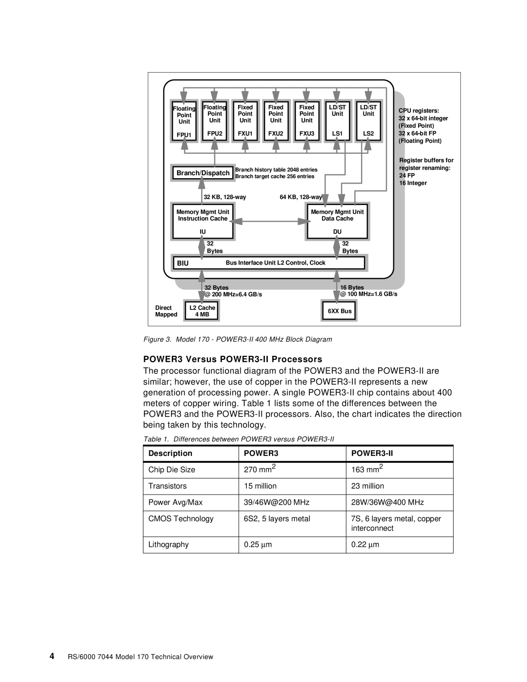 IBM 170 manual POWER3 Versus POWER3-II Processors, Branch/Dispatch 