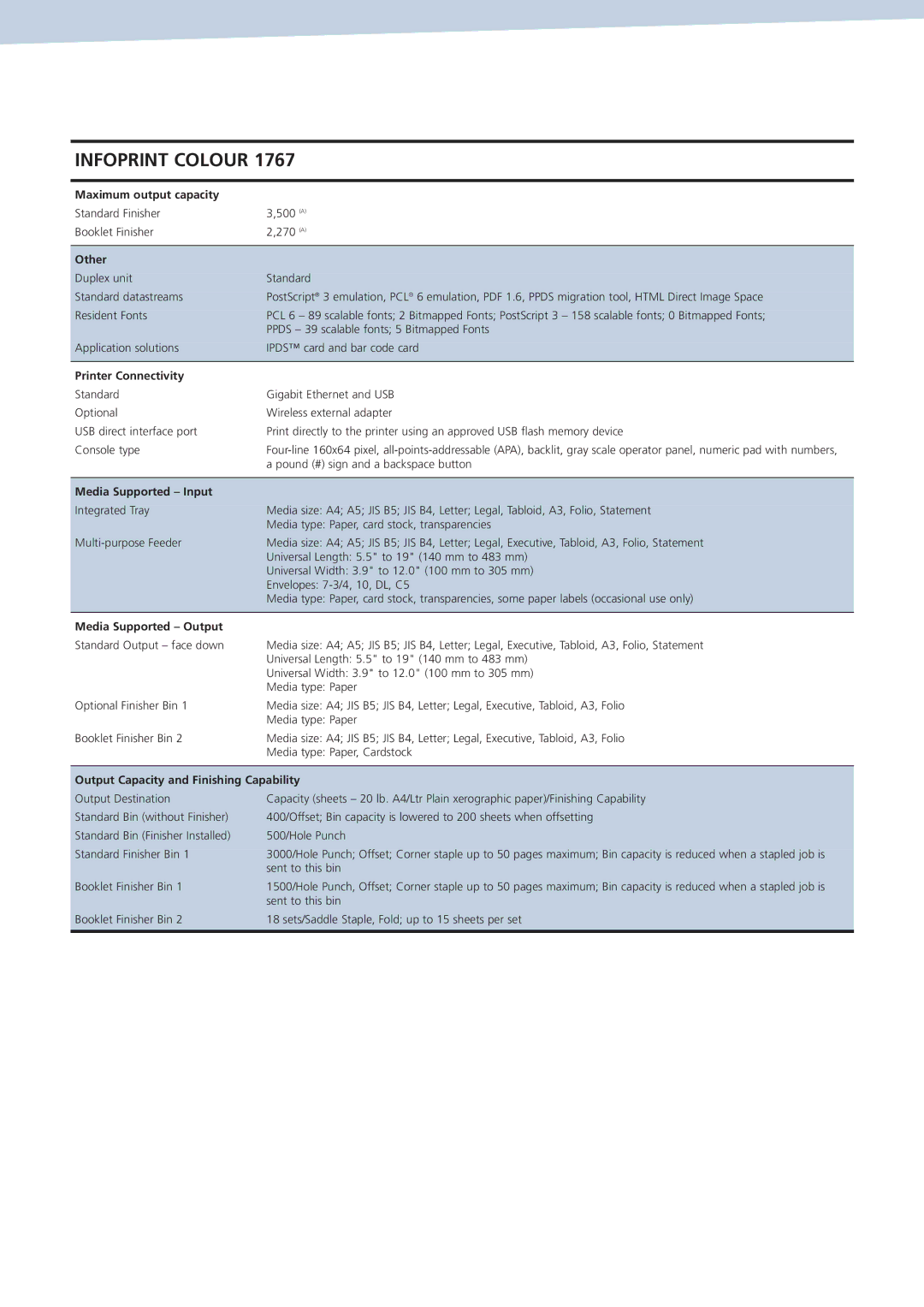 IBM 1767 manual Maximum output capacity, Other, Printer Connectivity, Media Supported Input, Media Supported Output 