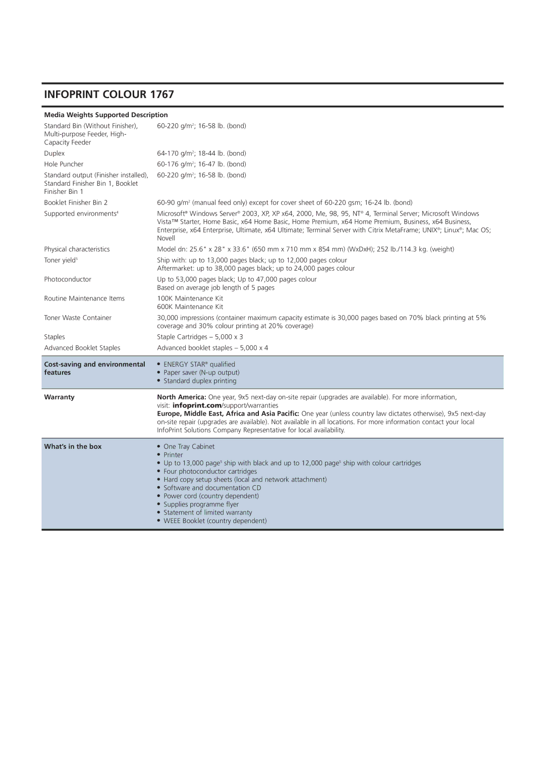 IBM 1767 manual Media Weights Supported Description, Cost-saving and environmental, Features, Warranty, What’s in the box 