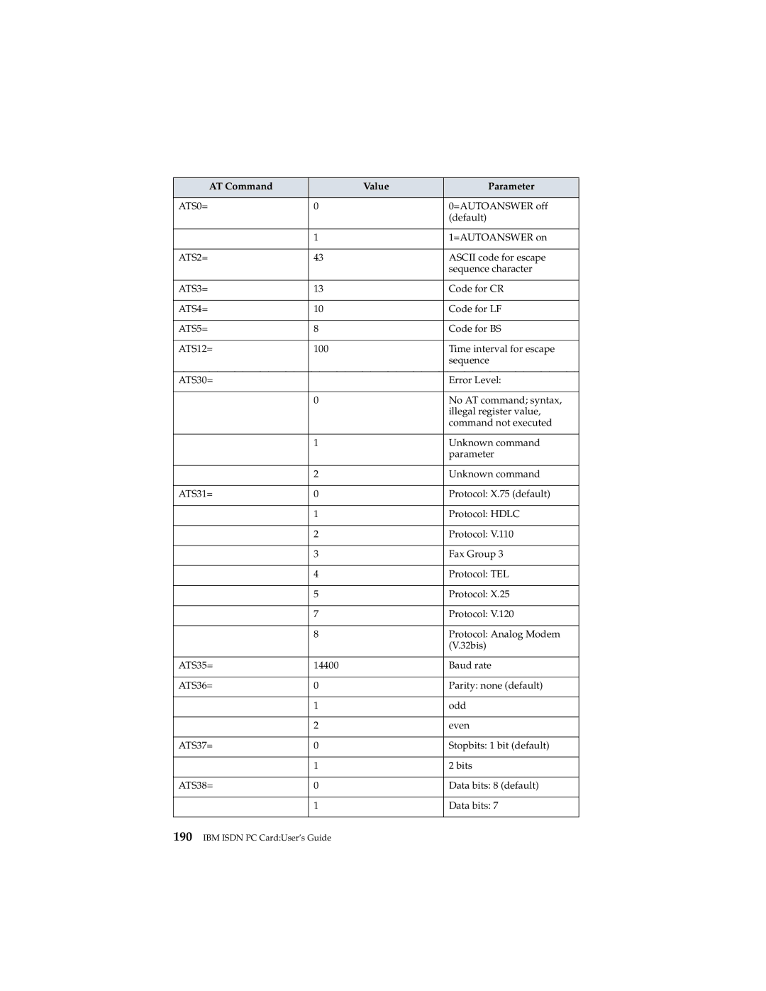 IBM 19K5716 manual AT Command Value Parameter 