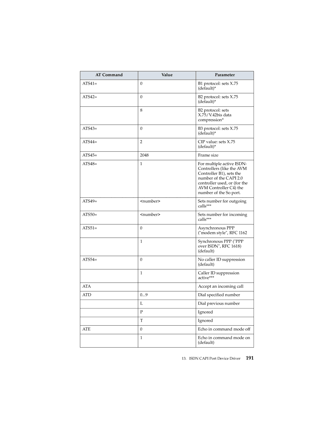 IBM 19K5716 manual Ata 