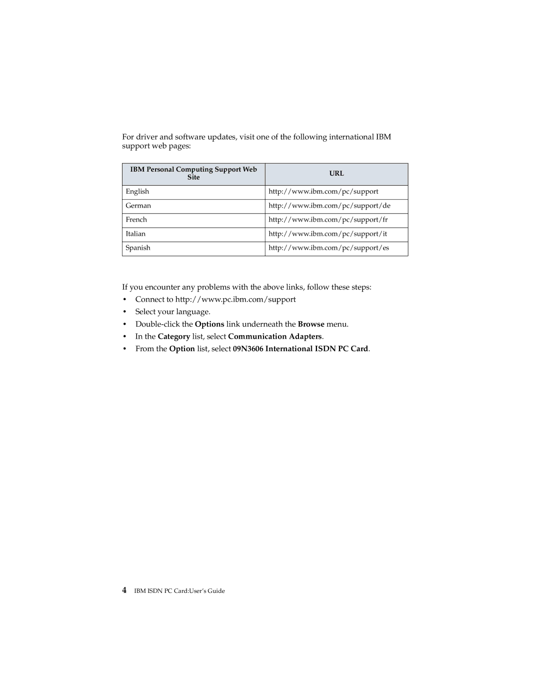 IBM 19K5716 manual Site 