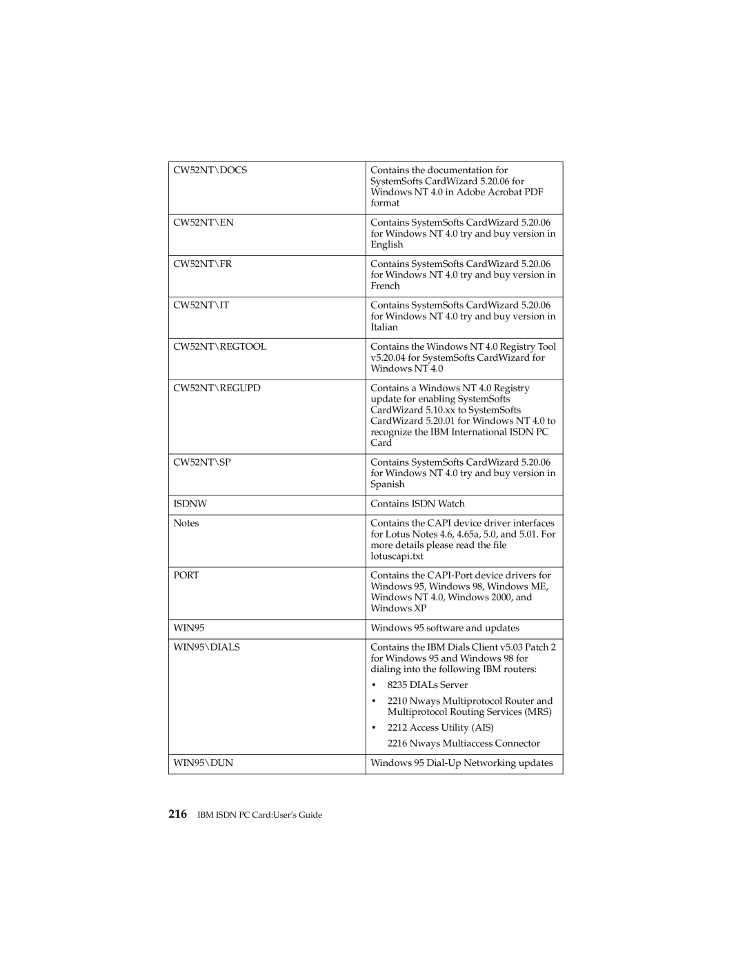 IBM 19K5716 manual CW52NT\DOCS 