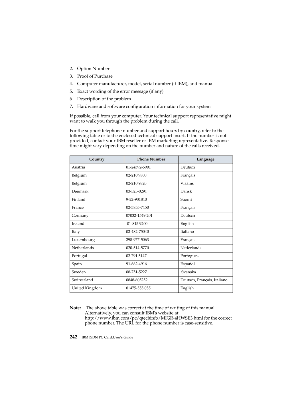 IBM 19K5716 manual Country Phone Number Language 