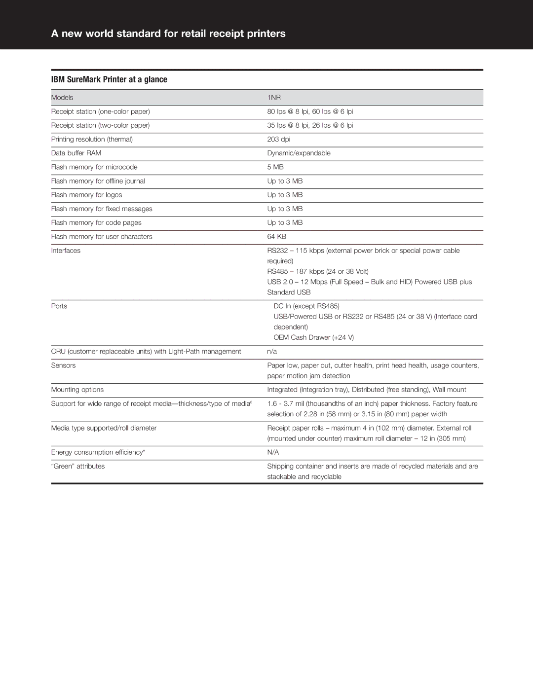 IBM 1NR, 1NA, 1ND manual IBM SureMark Printer at a glance 