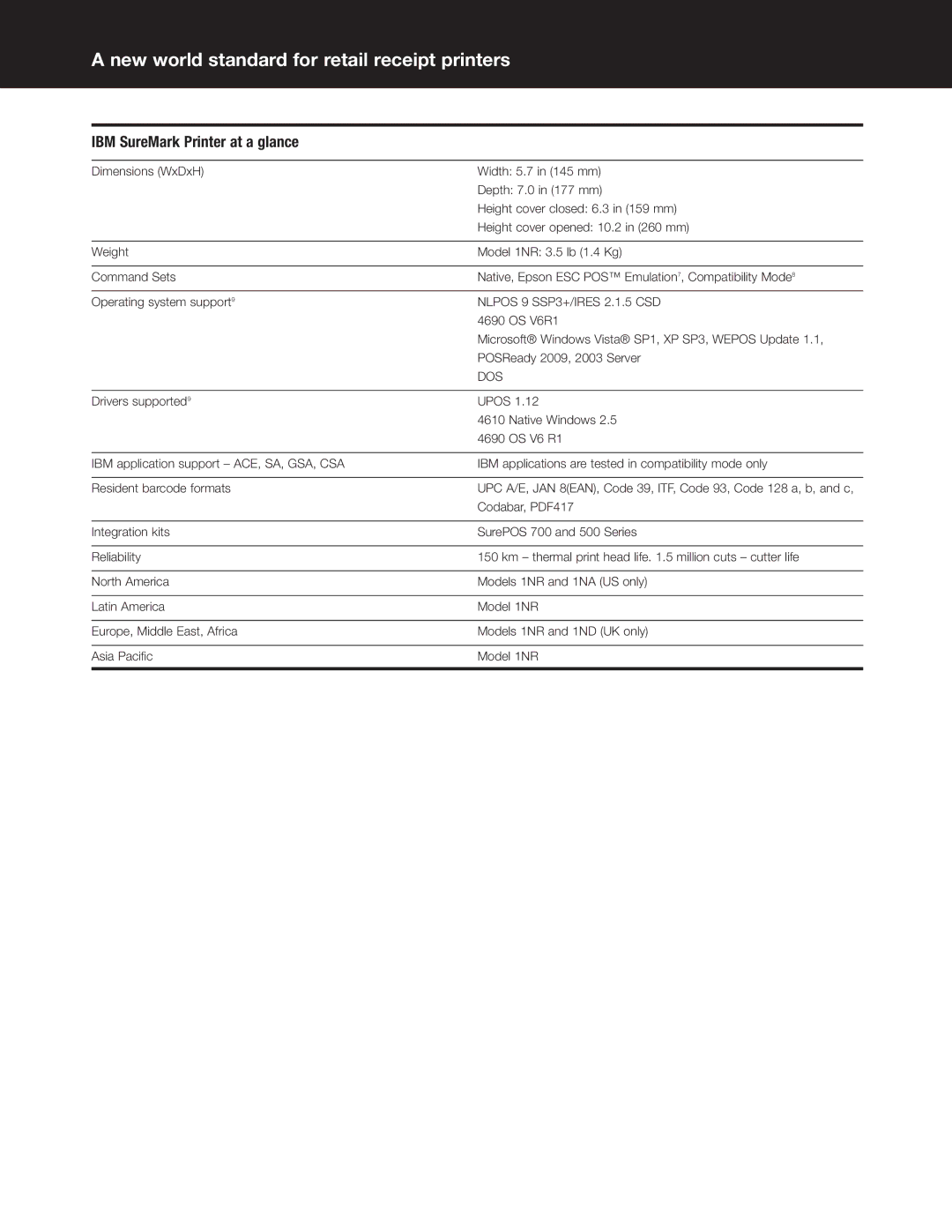 IBM 1NA, 1NR, 1ND manual Nlpos 9 SSP3+/IRES 2.1.5 CSD 