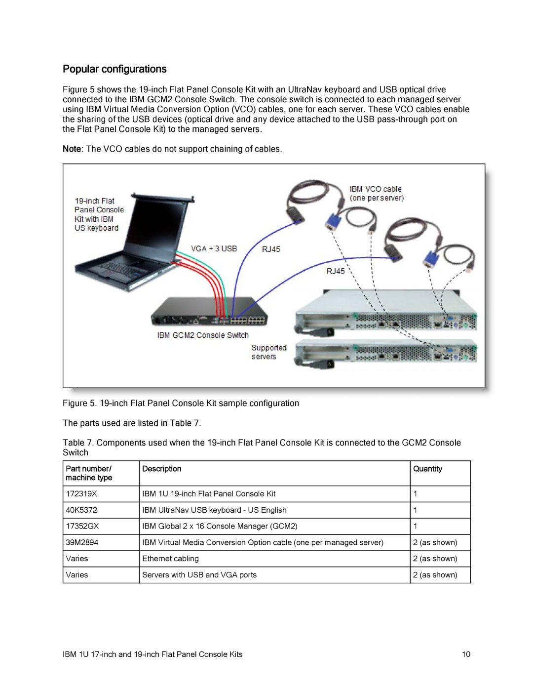 IBM 1U 17 manual Popular configurations, Part number Description Quantity Machine type 