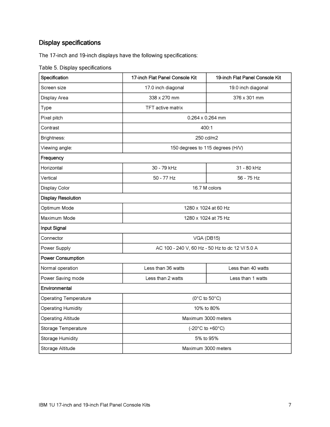 IBM 1U 17 manual Display specifications 