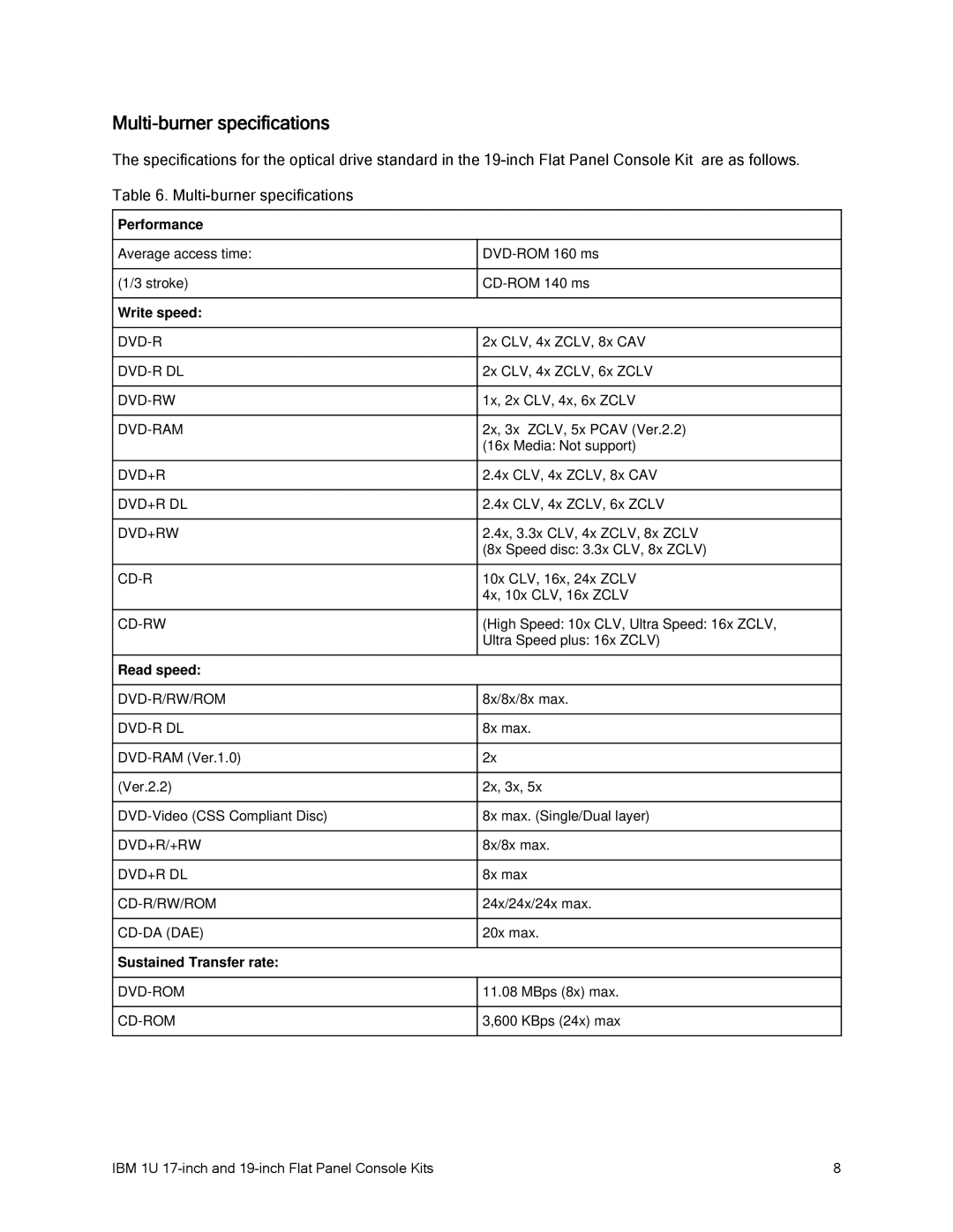 IBM 1U 17 manual Multi-burner specifications, Write speed 