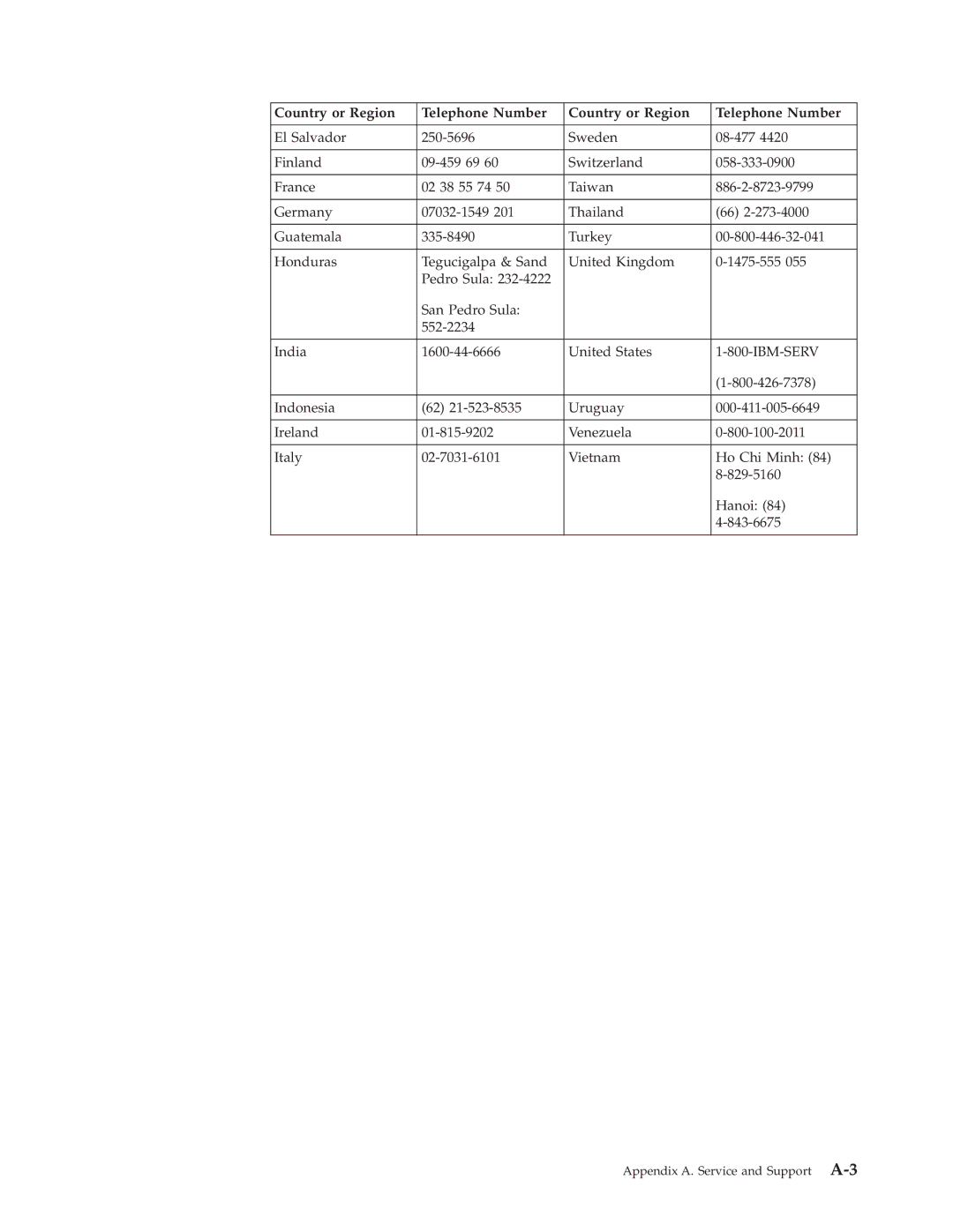 IBM 2 manual Appendix A. Service and Support A-3 