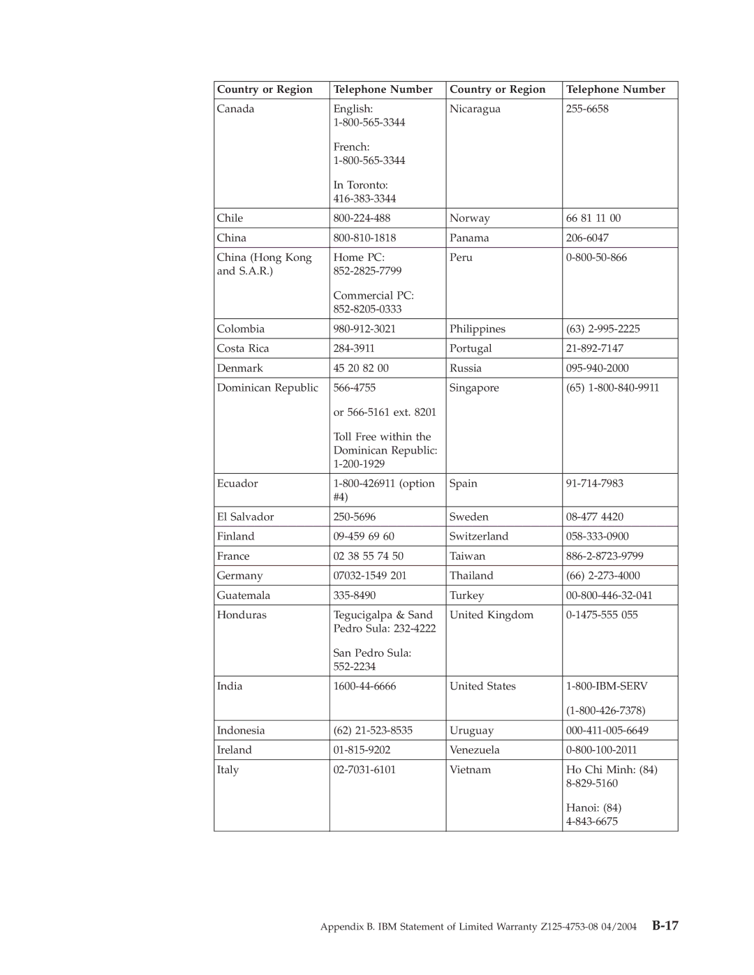 IBM 2 manual Country or Region Telephone Number 