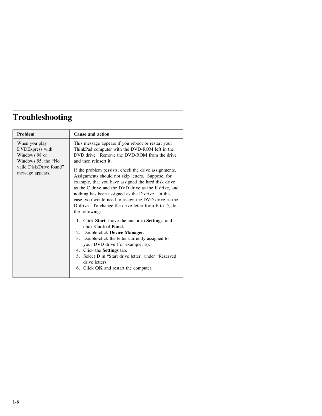 IBM 2000 manual Troubleshooting, Problem Cause and action, Click Control Panel 