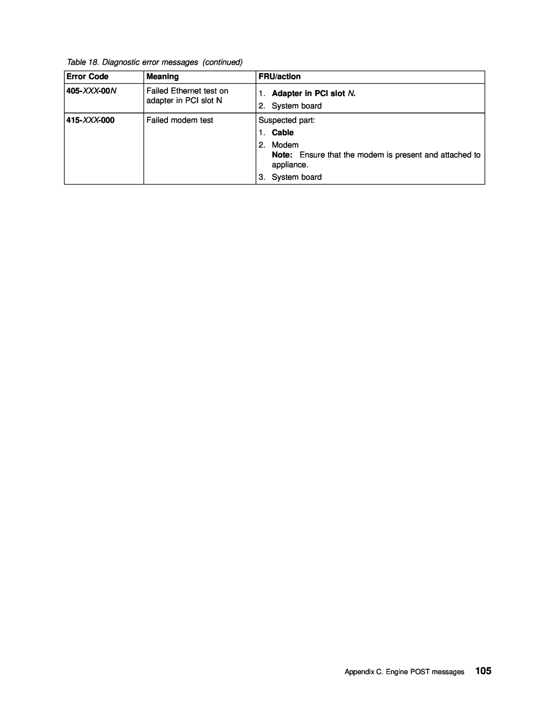 IBM 201 manual Error Code, Meaning, FRU/action, XXX-00N, Adapter in PCI slot N, XXX-000, Cable 