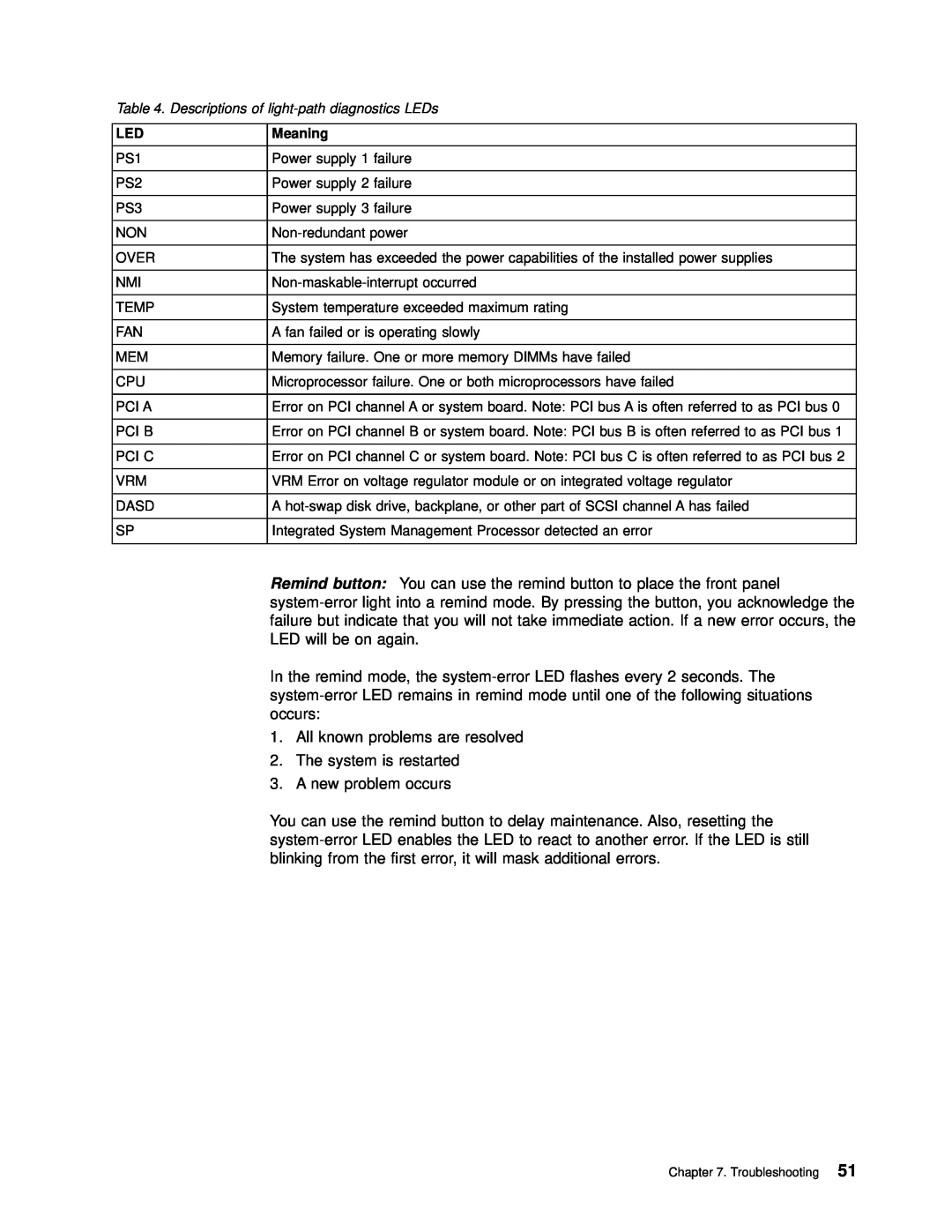 IBM 201 manual All known problems are resolved 2. The system is restarted 