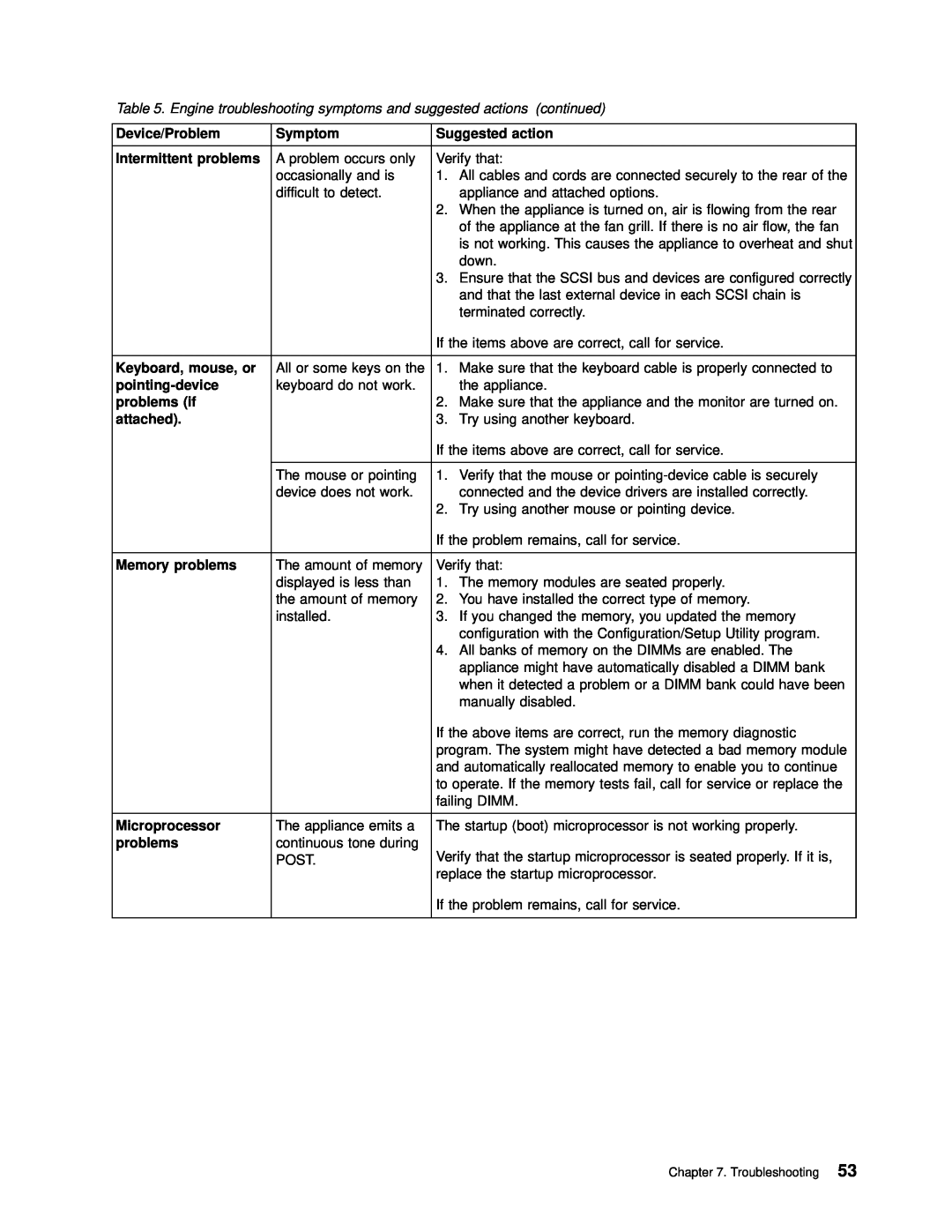 IBM 201 manual 