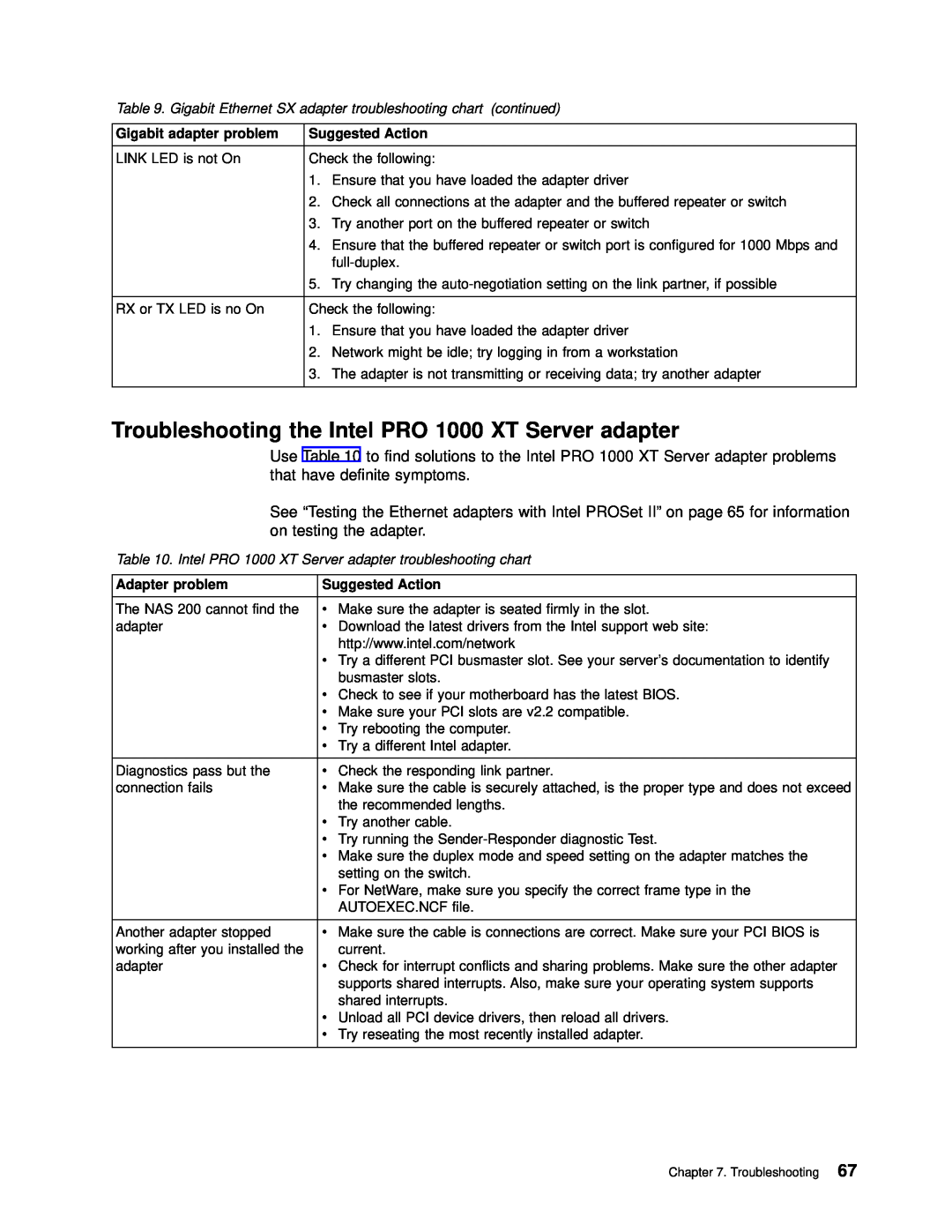 IBM 201 Troubleshooting the Intel PRO 1000 XT Server adapter, Gigabit Ethernet SX adapter troubleshooting chart continued 