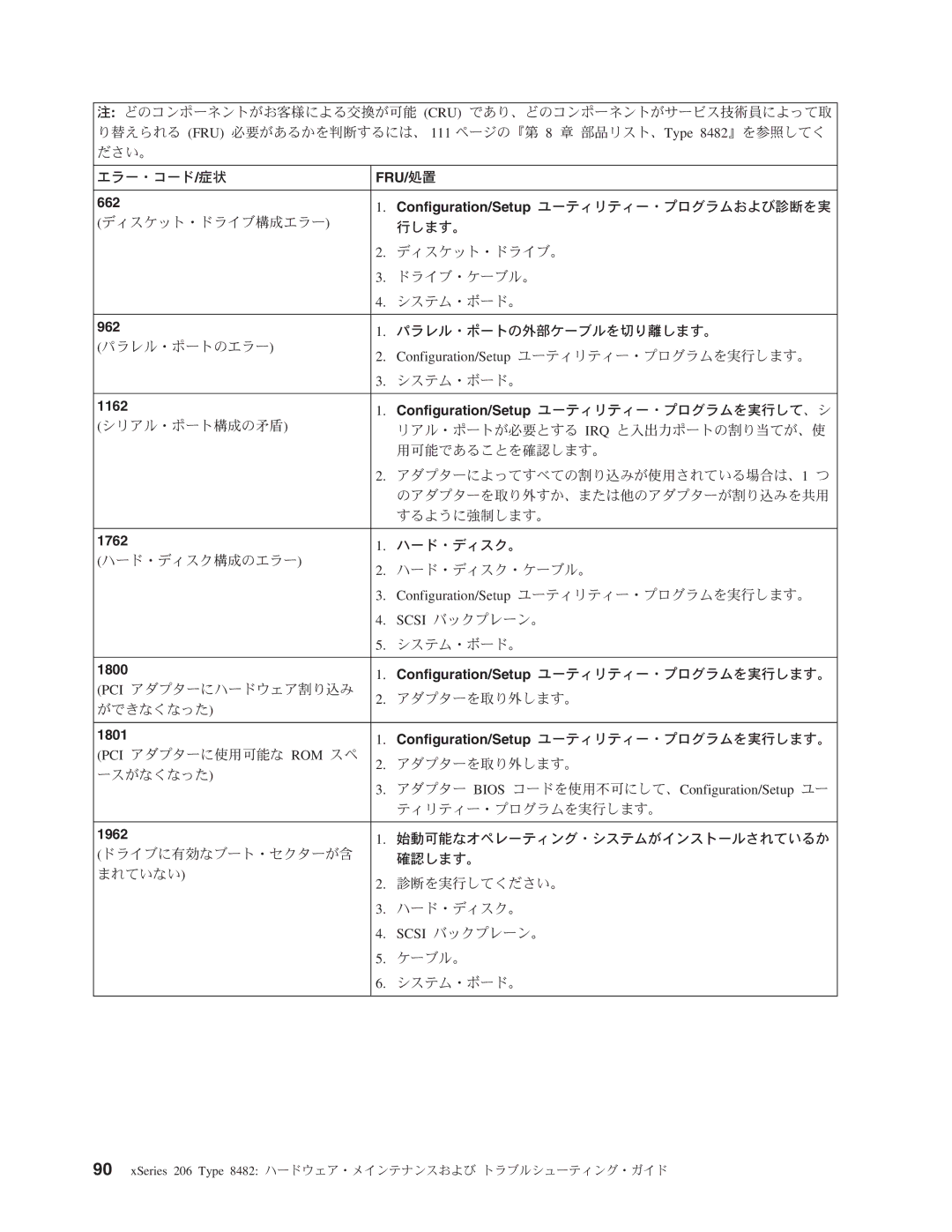 IBM 206 manual 962 