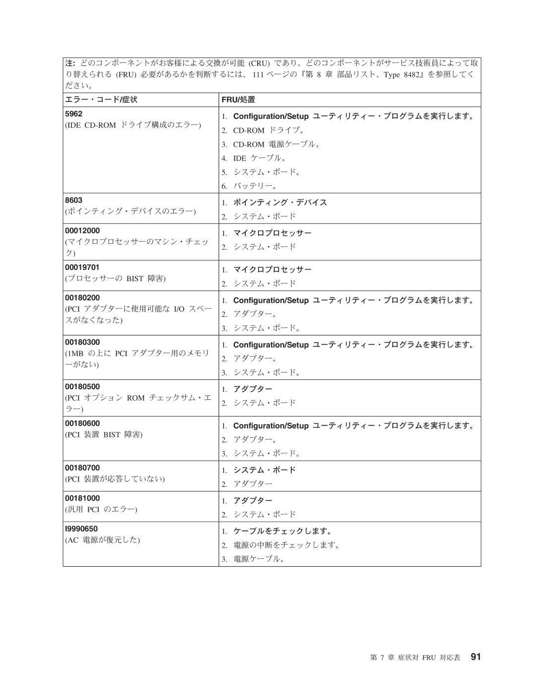 IBM 206 manual 8603 