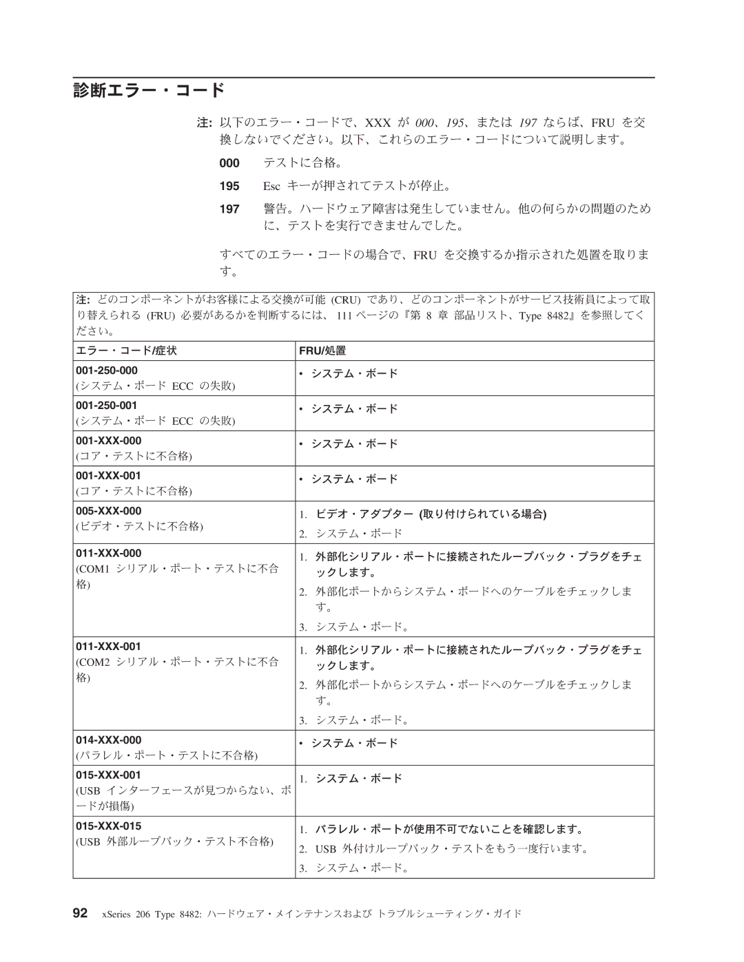 IBM 206 manual 診断エラー・コード, XXX-015 