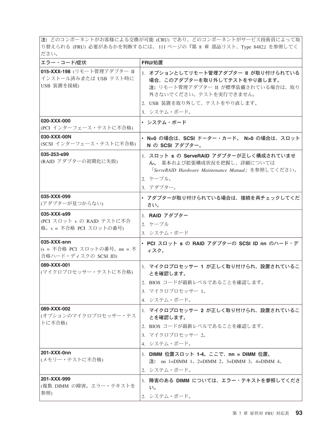 IBM 206 manual XXX-00N 