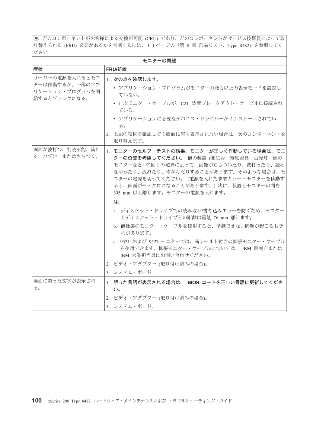 IBM 206 manual Fru/処置 