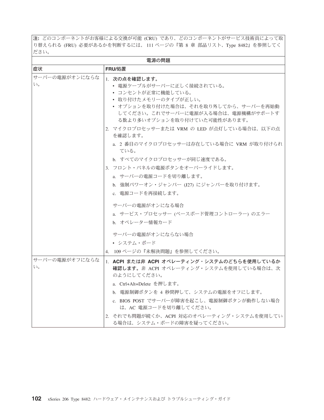 IBM 206 manual Ctrl+Alt+Delete を押します。 