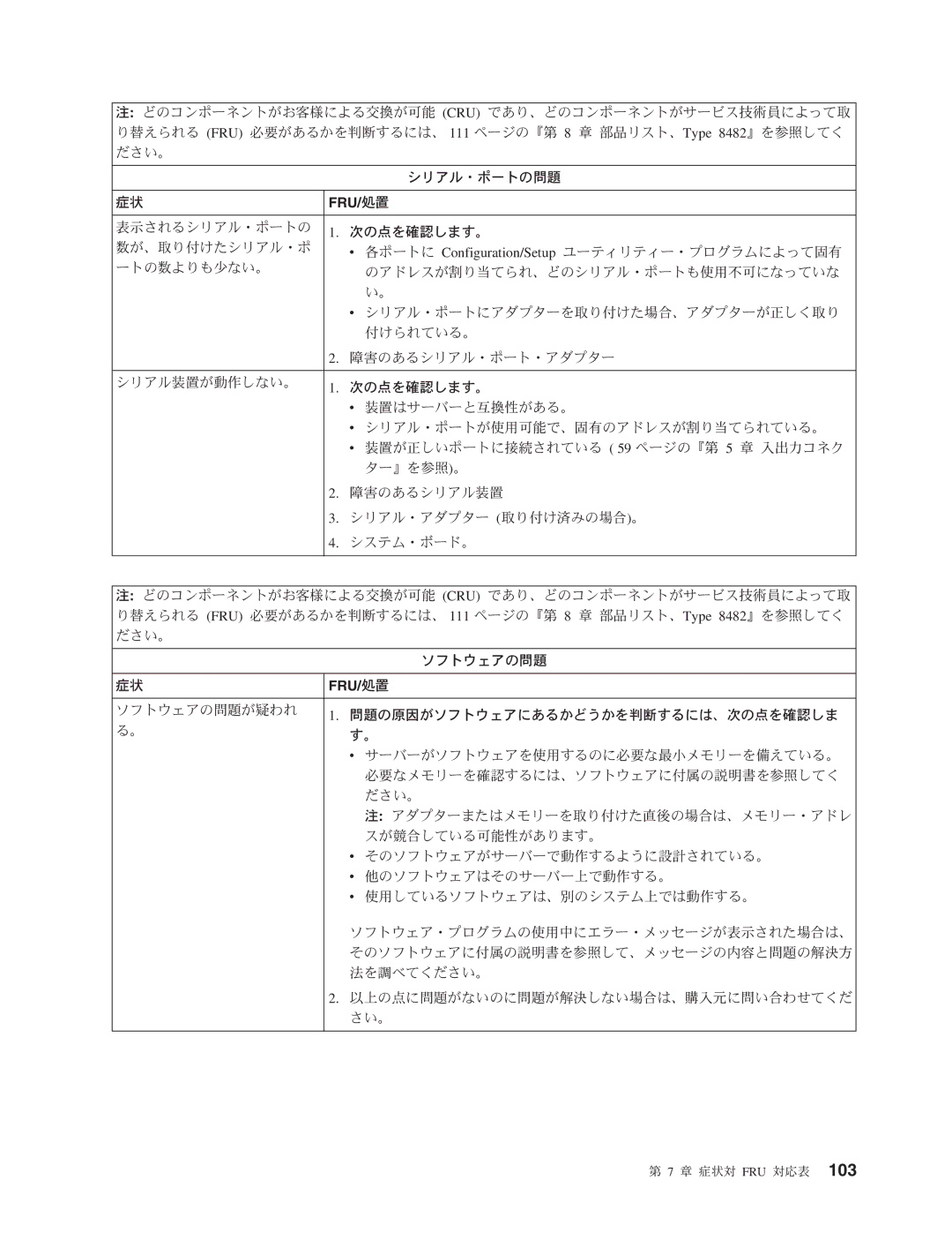 IBM 206 manual Fru/処置 