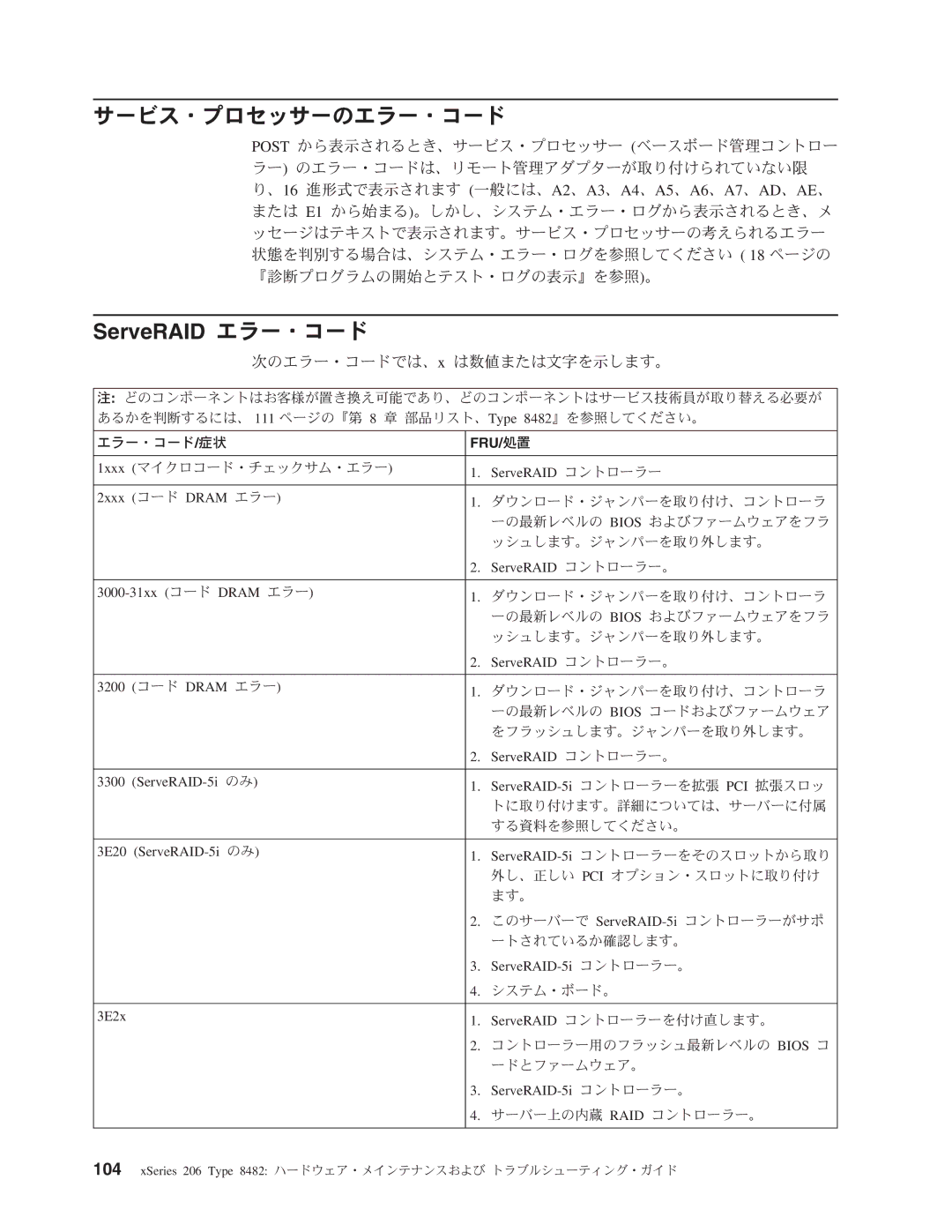 IBM 206 manual サービス・プロセッサーのエラー・コード, ServeRAID エラー・コード 